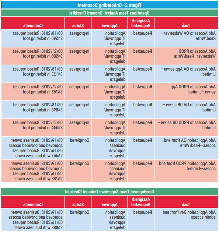 Onboarding document - Operations Team Analyst Onboarding Checklist