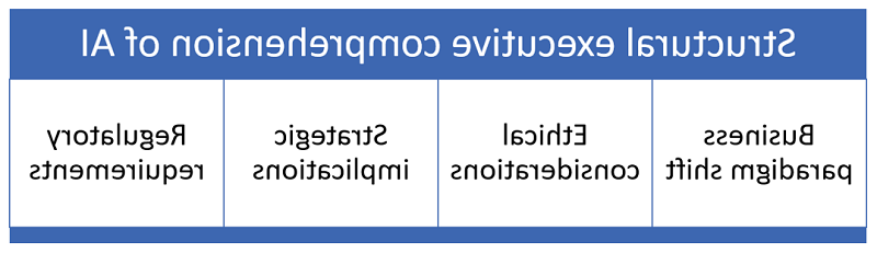 Sample and Participating Organizations- figure 1